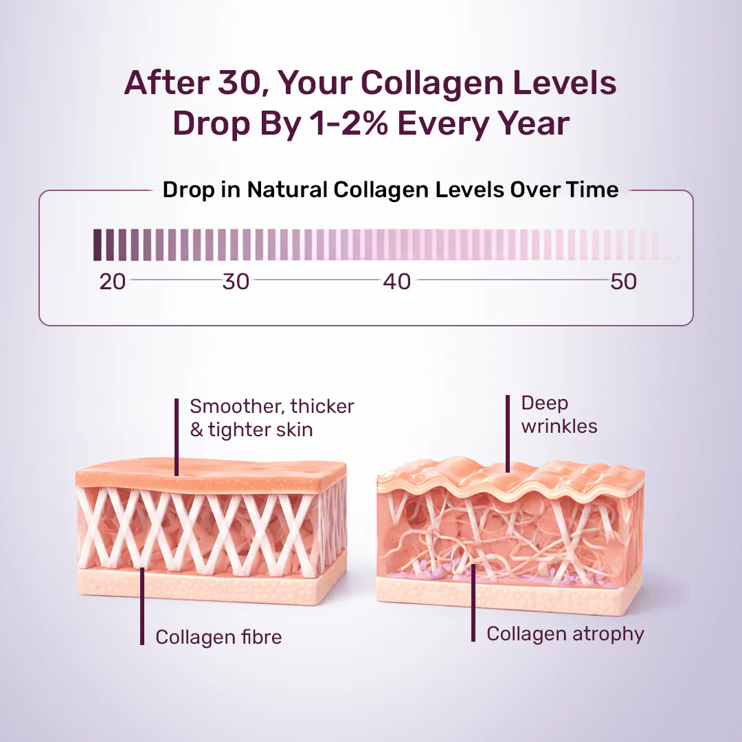 Beauty Collagen - Image 3