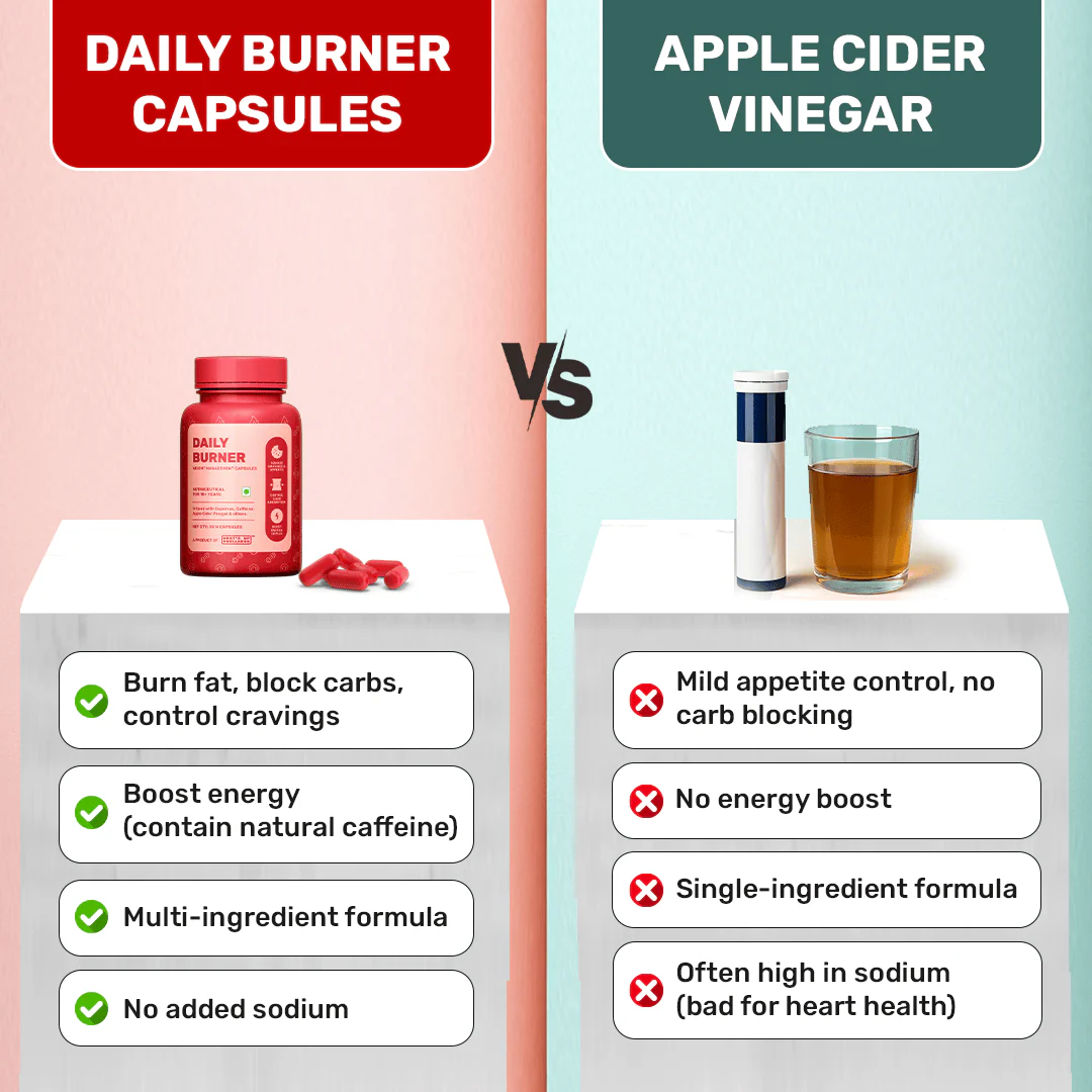 Daily Burner Capsules - Image 7