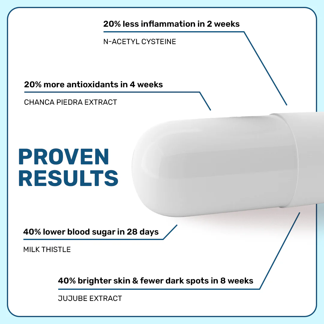 Lung & Liver Detox Capsules - Image 4