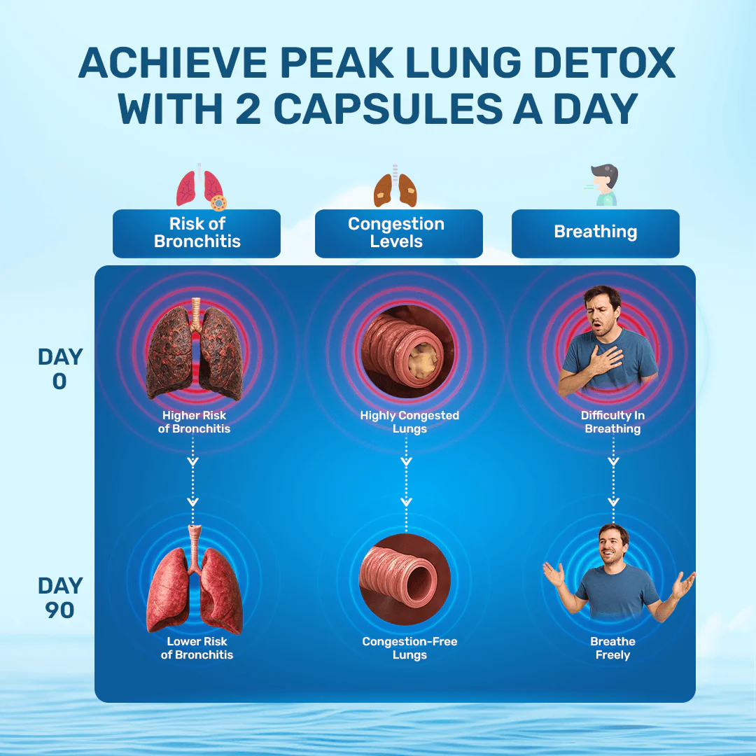 Lung & Liver Detox Capsules - Image 8