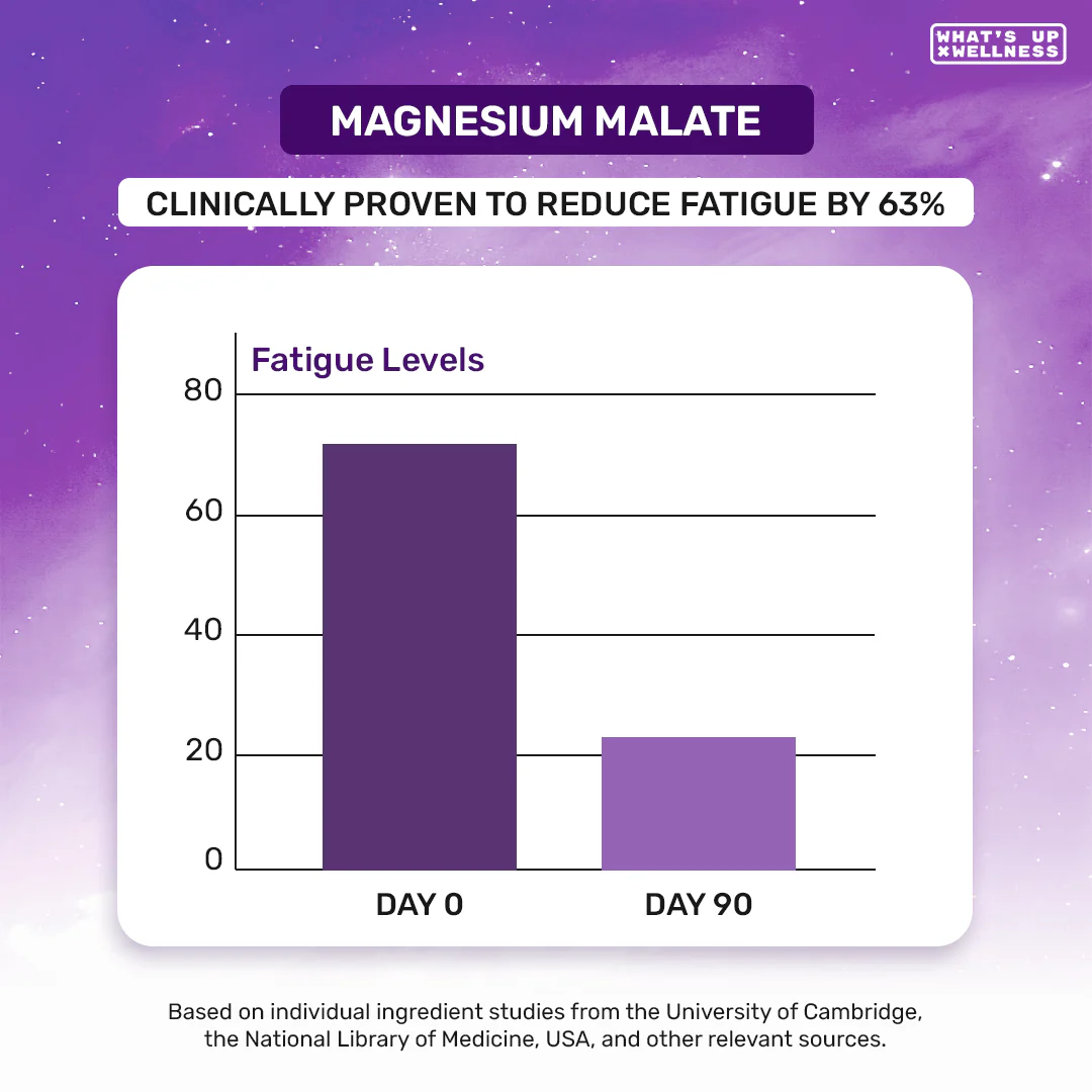 MagBliss Magnesium Capsules - Image 7