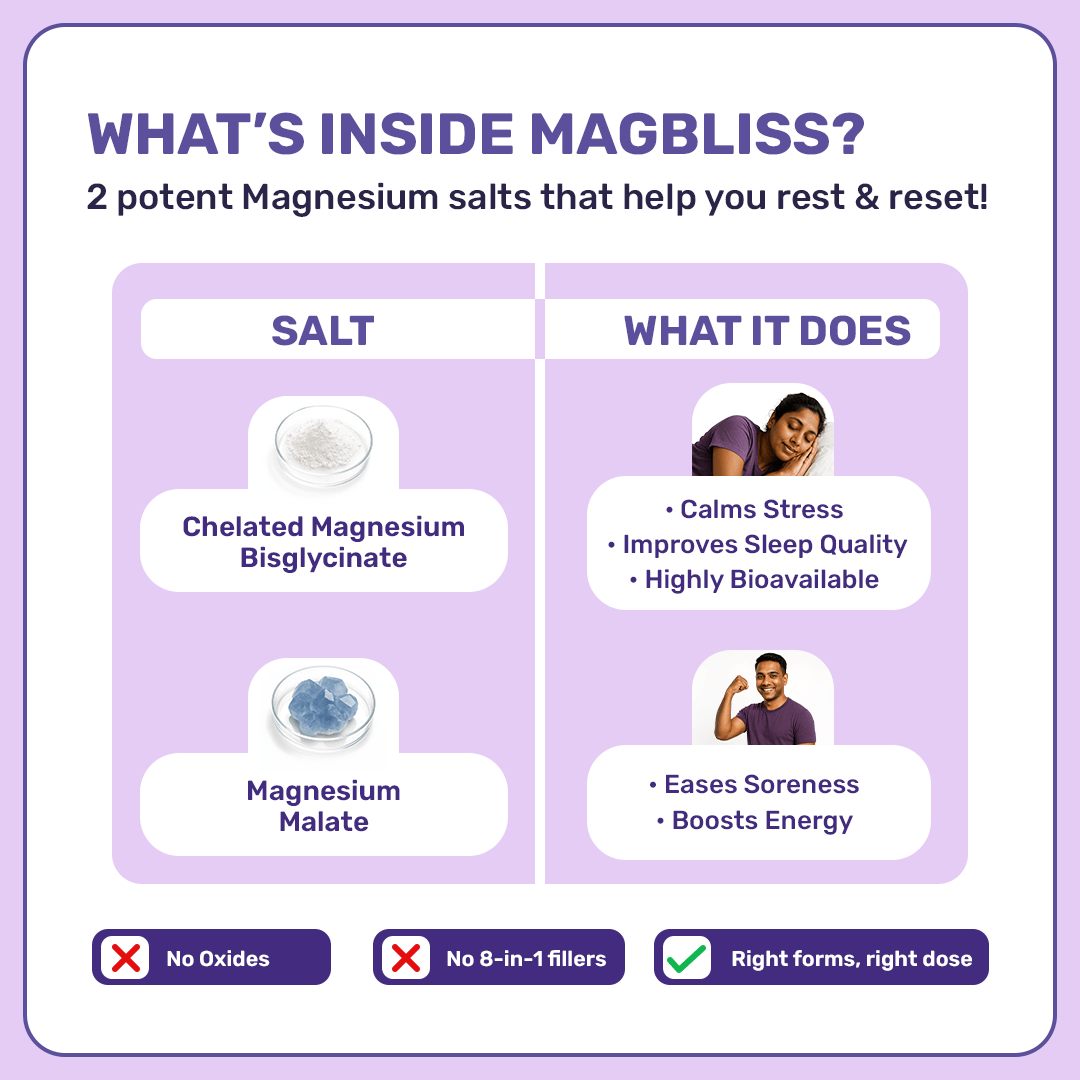MagBliss Magnesium Capsules - Image 6