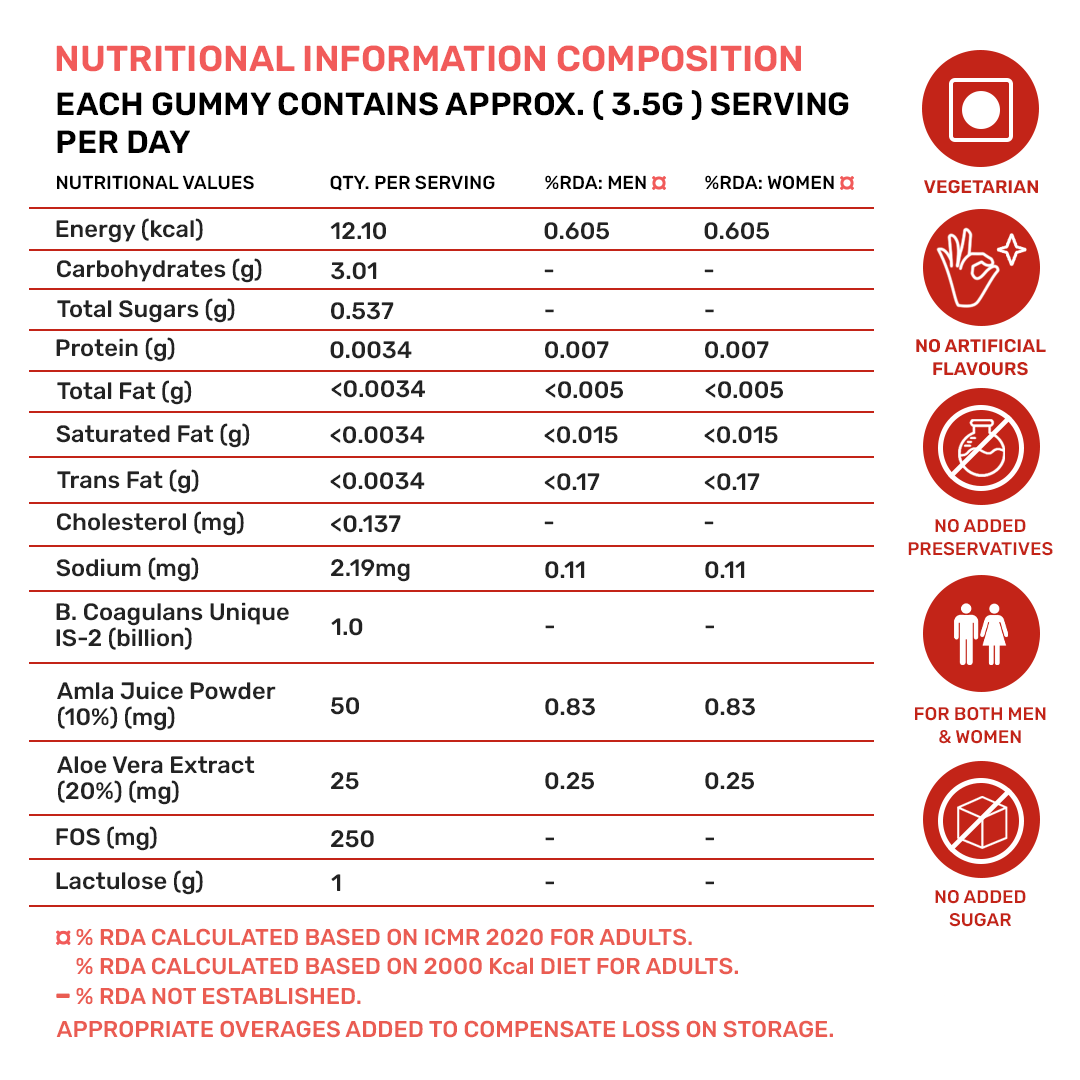 Gut & Energy Reset Combo - Image 8