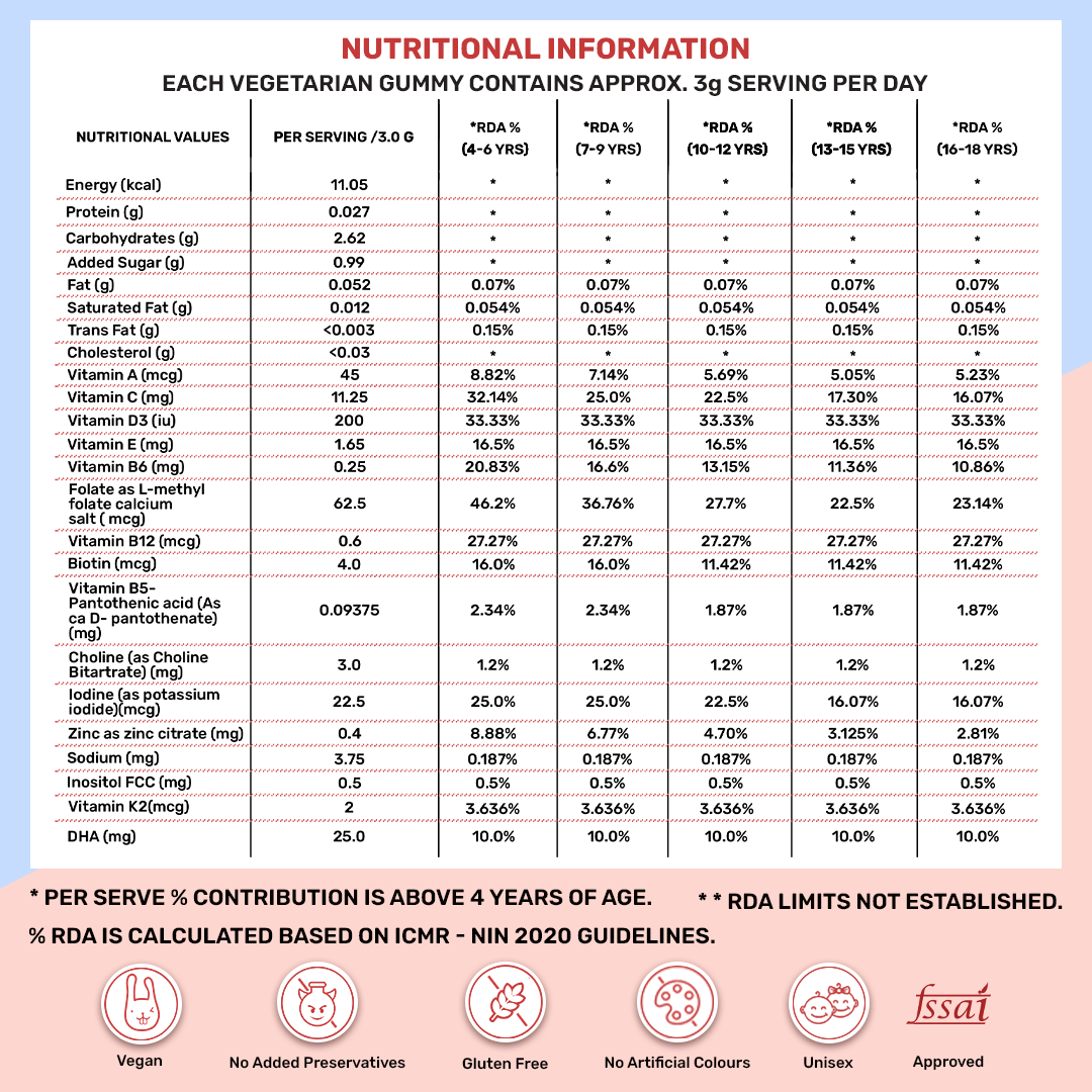 What's Up Kids Multivitamin Gummies - Image 3