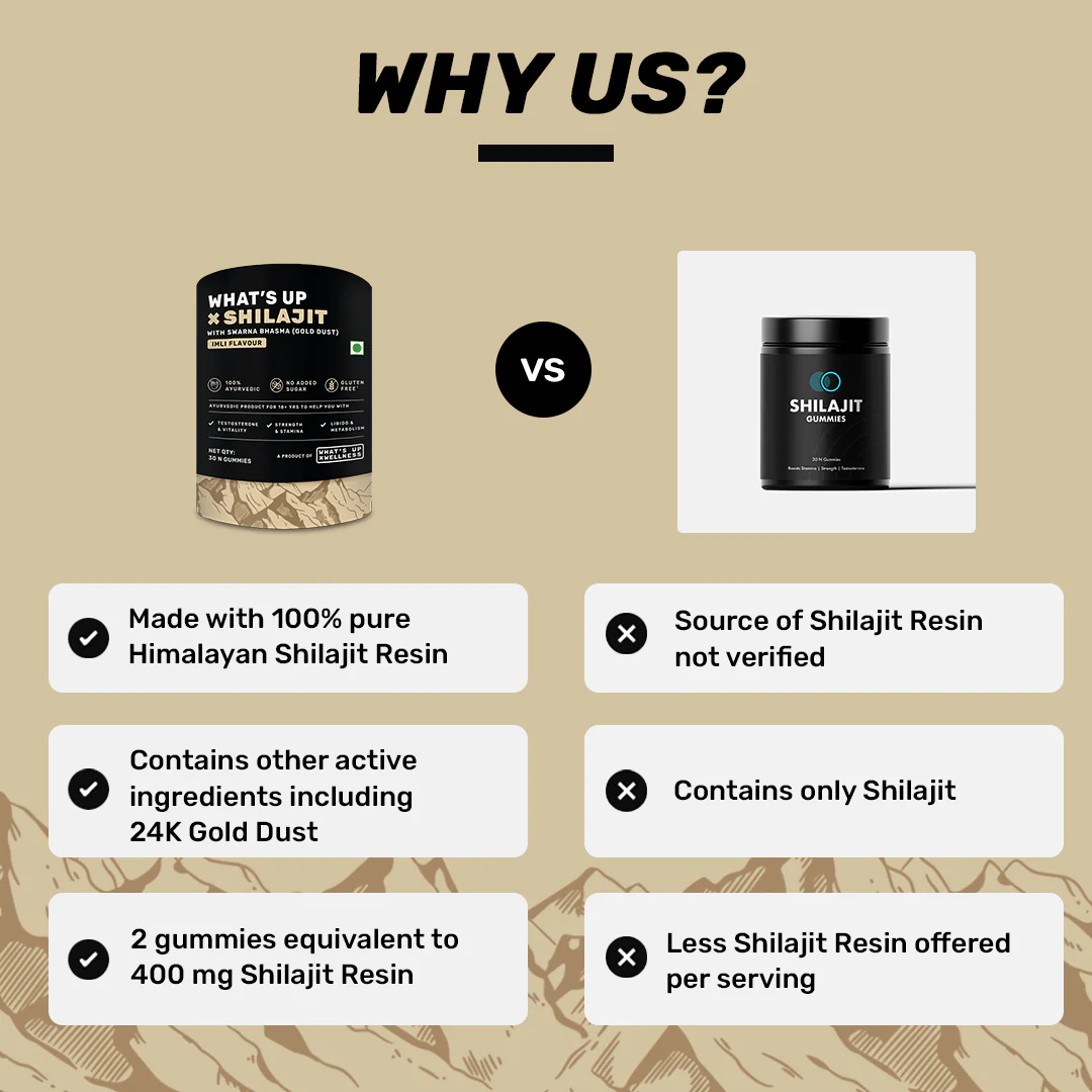 What's Up Shilajit Gummies - Image 7